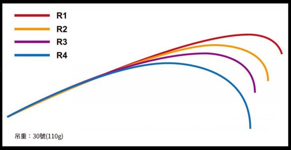 絕版HR 天介R1 海漁師改34567 