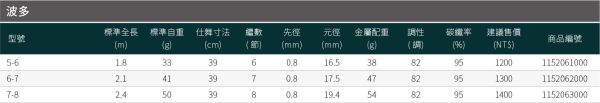 漁鄉DK 波多釣蝦竿56尺67尺78尺 28調女性蝦竿粉紅蝦竿 