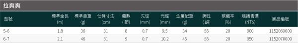 漁鄉DK 拉爽爽釣蝦竿56尺67尺 55調超軟調 