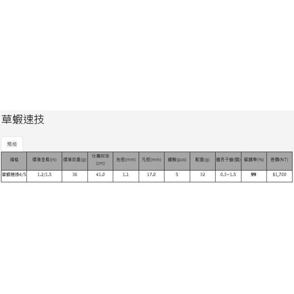 上興草蝦速技4/5 草蝦竿釣白蝦斑節蝦4尺5尺草蝦專用竿 
