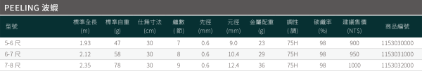 漁鄉DK 波蝦釣蝦竿56尺67尺78尺 75H軟調粉紅色蝦竿超美珠光白 