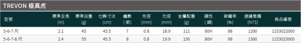 漁鄉DK 極真虎釣蝦竿567尺5678尺 80H28調 