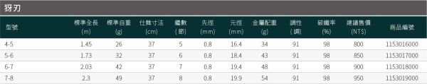 漁鄉DK 犽刃釣蝦竿45尺56尺67尺78尺 19調草蝦竿 