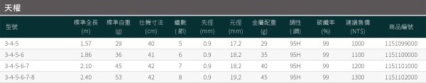 漁鄉DK 天權釣蝦竿3尺4尺5尺6尺7尺8尺 95H草蝦竿 