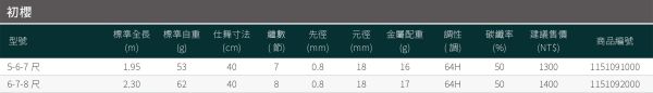 漁鄉DK 初櫻釣蝦竿567尺678尺 64H超軟調粉紅色蝦竿透明尾塞超美 