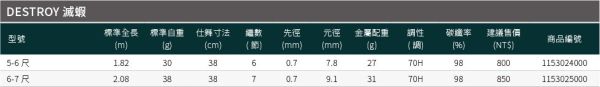 漁鄉DK 滅蝦釣蝦竿56尺67尺 70H超軟調三七調超短收納蝦竿 