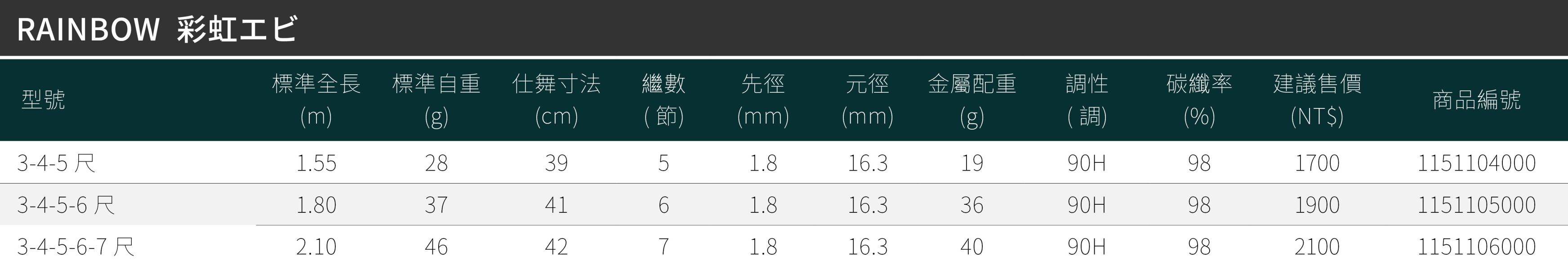 漁鄉DK 彩虹エビ34567尺釣蝦竿 正19調彩色蝦竿彩鈦電鍍色 