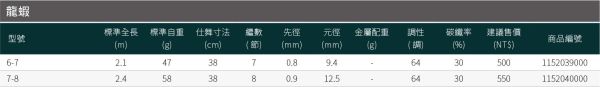 漁鄉DK 龍蝦虎蝦釣蝦竿67尺78尺 螢光綠螢光粉紅珠光色 