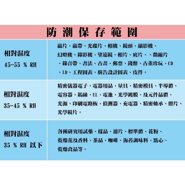 Chang Hui 觸控式吉他專用電子防潮箱 烏克麗麗,學吉他,買吉他,手工製,吉他,旅行吉他,吉他袋,吉他教學,吉他入門，音箱
