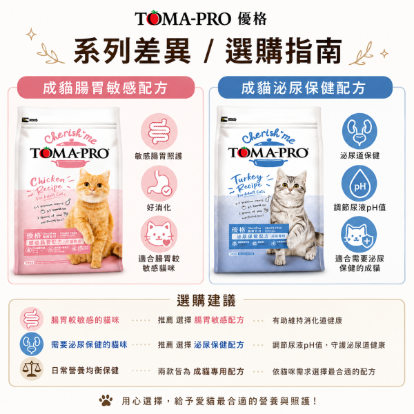 【TOMA-PRO 優格】親親食譜成貓飼料 5lb｜敏感腸胃／泌尿保健｜無穀貓糧 2.27kg TOMA-PRO貓飼料推薦、優格貓飼料推薦、優格親親食譜評價、敏感腸胃貓飼料推薦、泌尿保健貓飼料推薦、無穀成貓飼料推薦、成貓飼料推薦