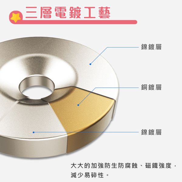 磁吸掛勾 磁吸掛勾,多功能磁鐵掛勾,冰箱掛勾,強力磁吸收納,磁鐵掛勾,廚房掛勾,免打孔掛勾,磁性掛勾,磁吸收納掛勾