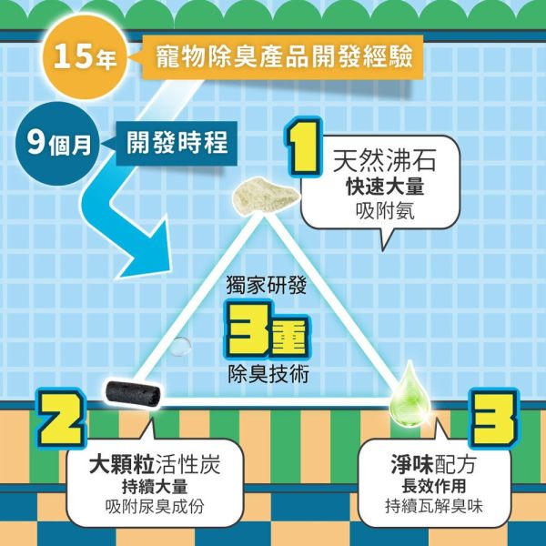 【臭味滾 】 沛點炭 貓砂除臭粒 80g｜活性碳強效除臭 貓砂專用添加物 臭味滾貓砂除臭、沛點炭、貓砂除臭粒、貓砂除臭添加物、活性碳除臭、貓尿味消臭、除臭貓砂粉、貓砂異味解決、寵物環境清潔、貓砂盆除臭