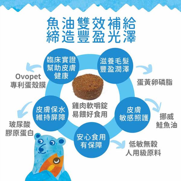 【IN-Plus】 犬用保健品  60顆/120顆/300顆   蛋殼膜卵磷脂｜護膚亮毛・魚油舒敏配方 IN PLUS 蛋殼膜卵磷脂

狗狗皮膚保健

狗狗毛髮亮澤

狗狗舒敏保健品

狗狗魚油卵磷脂

犬用保健食品

狗狗護毛營養品

狗狗掉毛改善

寵物皮膚毛髮保健