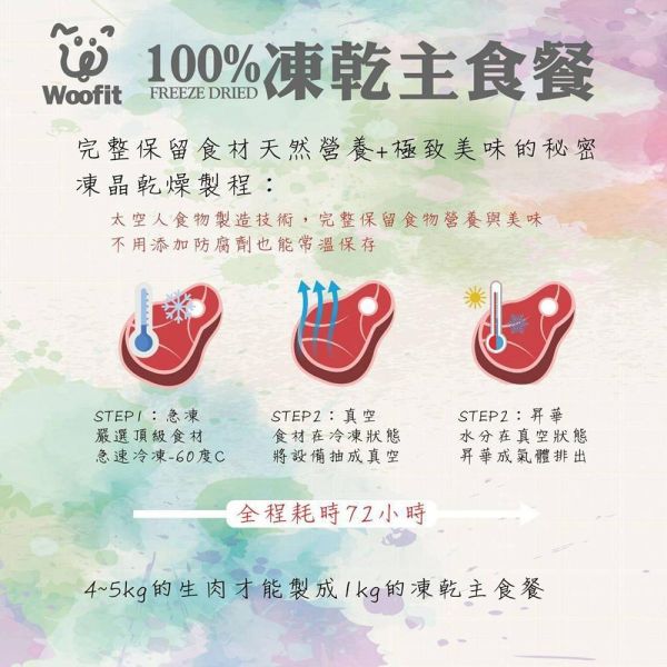 【Woofit】凍乾貓主食餐 50g／200g｜GABA情緒舒緩／蔓越莓泌尿道保健｜全貓種無穀凍乾主食 Woofit 凍乾貓主食 50g
Woofit 凍乾貓主食 200g
GABA情緒舒緩貓主食
蔓越莓泌尿道保健貓主食
全貓種凍乾主食推薦
貓咪凍乾主食推薦
挑嘴貓凍乾主食
小顆粒凍乾貓糧
符合AAFCO主食標準貓糧