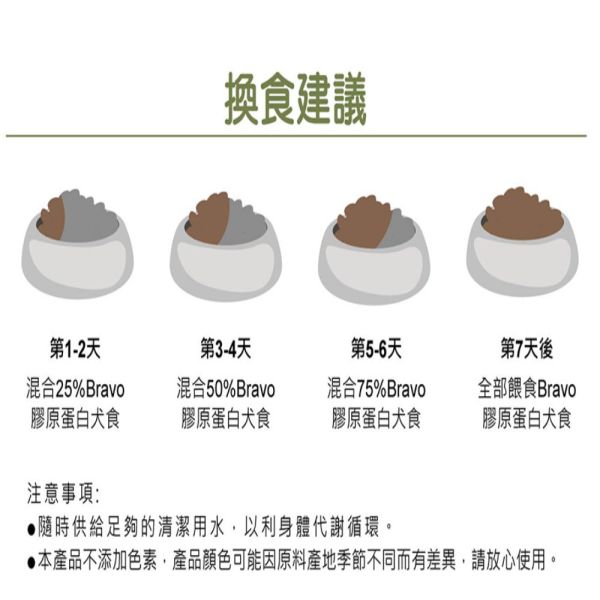 Bravo 自然禮讚 犬飼料 7KG 膠原蛋白配方 幼母犬/成犬 /羊肉/牛肉 ｜Puppy & Pregnancy Bravo 自然禮讚 狗飼料

膠原蛋白配方 犬糧

成犬狗飼料 7kg

羊肉狗飼料 推薦

牛肉狗飼料 7公斤

關節保健 狗糧

中大型犬 狗飼料

狗飼料大包裝推薦

毛髮亮麗 狗糧

全齡犬保健配方