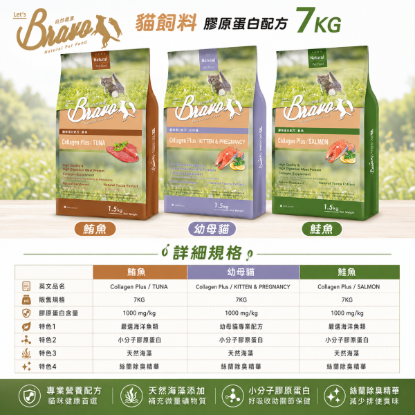 【Bravo 自然禮讚】膠原蛋白 貓飼料7KG｜幼母貓／鮭魚／鮪魚｜大包裝貓糧 貓乾糧 Bravo 自然禮讚 貓飼料

膠原蛋白配方 貓糧

幼母貓專用飼料 7kg

鮭魚貓飼料 大包裝

鮪魚貓飼料 推薦

成貓幼貓飼料 7公斤

關節保健 貓飼料

毛髮亮麗 貓糧

多貓家庭 貓糧大容量

Cat Food Collagen Plus 7kg