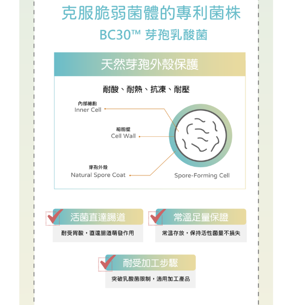 【Life+ 虎揚 】D2-PRO 益生菌｜貓腸胃保健 專利益生菌30入 補充腸道好菌 改善軟便 腸胃敏感 毛孩專用 虎揚益生菌,Life+益生菌,D2-PRO益生菌,貓咪益生菌,貓腸胃保健,貓咪腸胃敏感,貓便祕,貓軟便,貓拉肚子,益生菌貓專用,寵物益生菌,腸道菌叢,貓咪營養補充,毛孩腸胃保健,貓益菌粉,貓保健品推薦