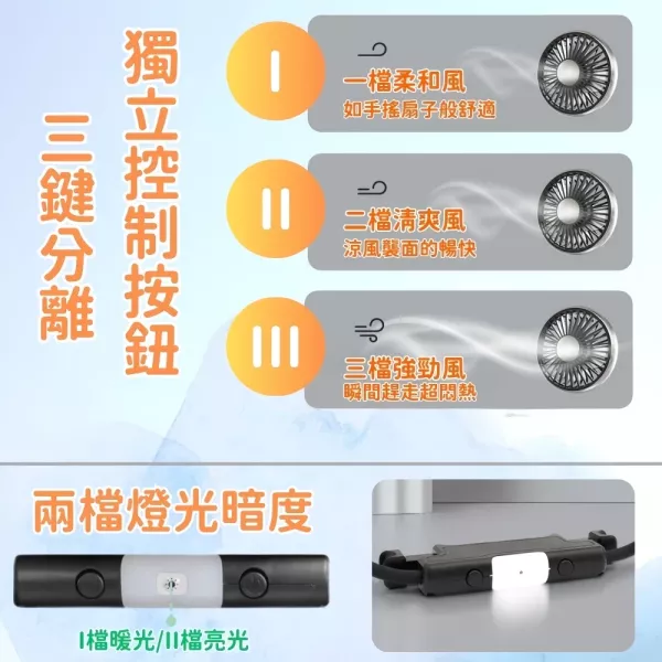 車用雙頭椅背風扇 車用雙頭風扇 汽車風扇 車用電風扇 後座風扇 車載風扇 車用排風扇 桌面風扇 椅背風扇 USB風扇 小風扇