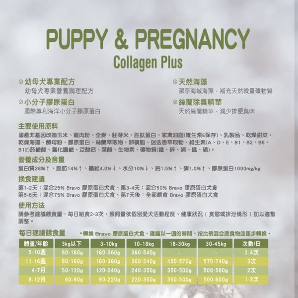 Bravo 自然禮讚 犬飼料 7KG 膠原蛋白配方 幼母犬/成犬 /羊肉/牛肉 ｜Puppy & Pregnancy Bravo 自然禮讚 狗飼料

膠原蛋白配方 犬糧

成犬狗飼料 7kg

羊肉狗飼料 推薦

牛肉狗飼料 7公斤

關節保健 狗糧

中大型犬 狗飼料

狗飼料大包裝推薦

毛髮亮麗 狗糧

全齡犬保健配方