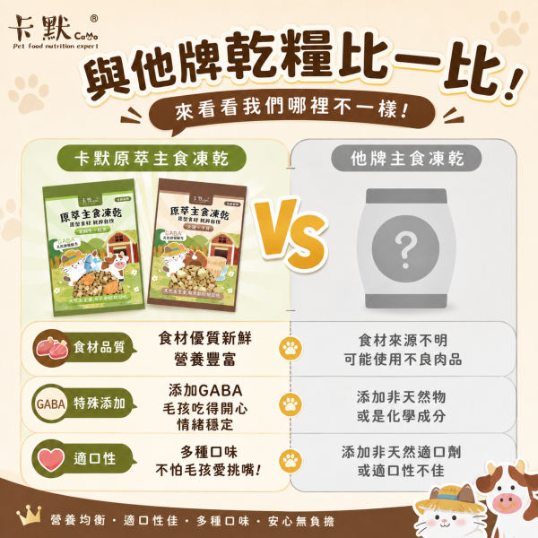 【CaMo 卡默】貓用原萃主食凍乾80g｜御品海鮮蝦仁／草飼牛鮭魚／火雞干貝｜GABA貓凍乾主食 卡默貓用主食凍乾80g、CaMo原萃主食凍乾貓用、貓咪凍乾主食推薦、純肉主食凍乾推薦、火雞干貝貓凍乾、草飼牛鮭魚貓糧