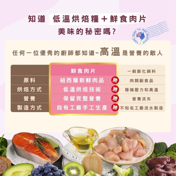 【索美達 Soulmate 】 貓低溫烘焙糧＋鮮食肉片｜索美達 Soulmate 貓主食 深海魚/牛羊/雞肉 40g 索美達貓糧

Soulmate 貓糧

貓低溫烘焙糧

貓鮮食肉片飼料

紐西蘭貓主食

貓咪無穀糧推薦

貓咪天然飼料

AAFCO 貓糧

深海魚貓糧

牛羊貓糧

雞肉貓糧