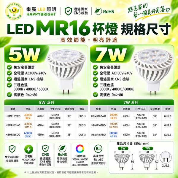 樂亮 MR16 LED杯燈 5W/7W｜GU5.3 E27 免安定器 白光/自然光/黃光 樂亮MR16,樂亮杯燈,樂亮LED杯燈,HappyBright MR16,MR16燈泡,MR16 LED燈泡,MR16杯燈,LED杯燈,LED MR16,5W杯燈,7W杯燈,5W MR16,7W MR16,全電壓杯燈,全電壓MR16,免安定器燈泡,白光杯燈,自然光杯燈,黃光杯燈,6000K杯燈,4000K杯燈,3000K杯燈,崁燈燈泡,投射燈泡,重點照明,展示燈泡,商業照明,居家照明,CNS燈泡
