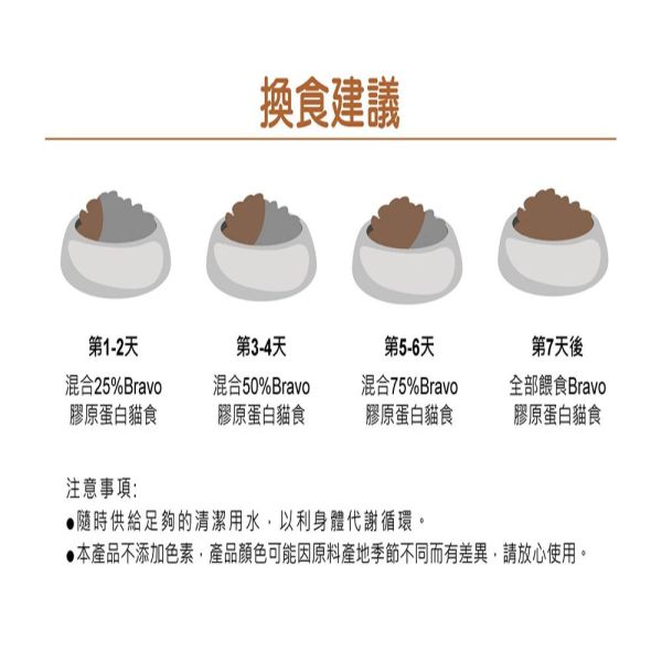 Bravo 自然禮讚 貓飼料 7KG 膠原蛋白配方  幼母貓/鮭魚/鮪魚｜貓咪成長保健糧 Bravo 自然禮讚 貓飼料

膠原蛋白配方 貓糧

幼母貓專用飼料 7kg

鮭魚貓飼料 大包裝

鮪魚貓飼料 推薦

成貓幼貓飼料 7公斤

關節保健 貓飼料

毛髮亮麗 貓糧

多貓家庭 貓糧大容量

Cat Food Collagen Plus 7kg