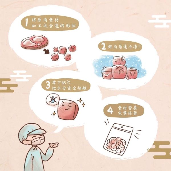 【原燒】 鮮肉凍乾 貓狗零食 30g｜高蛋白 低脂 天然凍乾 點心 零食 鮪魚/鯖魚/鯛魚/鬼頭刀/烏魚/白帶魚/雞肉/火雞肉/鴨肉/牛肉 原燒 鮮肉凍乾, 貓零食 凍乾, 狗零食 凍乾, 天然寵物零食, 高蛋白貓零食, 高蛋白狗零食, 貓咪肉乾, 狗狗肉乾, 鮪魚凍乾, 鯖魚凍乾, 鯛魚凍乾, 鬼頭刀凍乾, 烏魚凍乾, 白帶魚凍乾, 雞肉凍乾, 火雞肉凍乾, 鴨肉凍乾, 牛肉凍乾