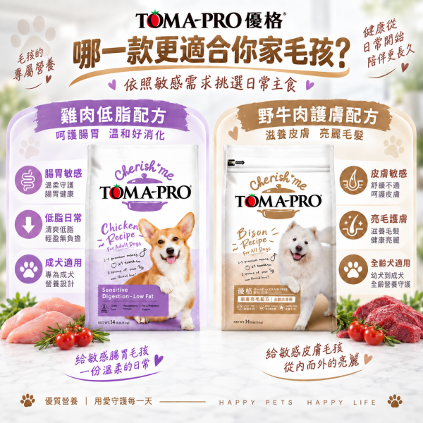 【TOMA-PRO 優格】親親系列犬糧14lb｜野牛護膚美毛／雞肉敏感腸胃低脂｜成犬狗飼料 TOMA-PRO, 優格, Cherish Me, 親親系列, 狗飼料, 犬糧, 成犬飼料, 14lb狗飼料, 敏感腸胃狗飼料, 低脂狗飼料, 零穀犬糧, 野牛狗飼料, 雞肉狗飼料, 護膚美毛犬糧, 益生菌狗飼料