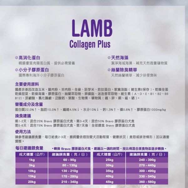 Bravo 自然禮讚 犬飼料 7KG 膠原蛋白配方 幼母犬/成犬 /羊肉/牛肉 ｜Puppy & Pregnancy Bravo 自然禮讚 狗飼料

膠原蛋白配方 犬糧

成犬狗飼料 7kg

羊肉狗飼料 推薦

牛肉狗飼料 7公斤

關節保健 狗糧

中大型犬 狗飼料

狗飼料大包裝推薦

毛髮亮麗 狗糧

全齡犬保健配方