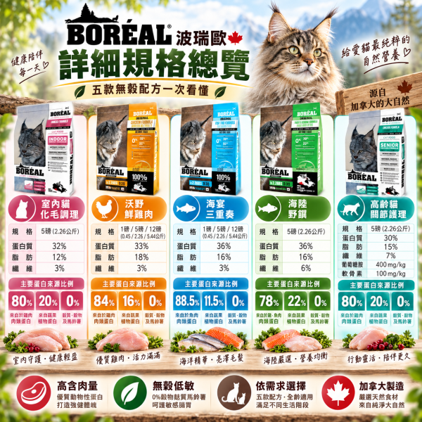 【波瑞歐 BORÉAL】無穀貓飼料5lb｜全齡貓 室內貓 高齡貓｜鮮雞肉 海鮮 化毛 關節配方 BORÉAL, BOREAL, 波瑞歐, 波瑞歐貓飼料, 無穀貓飼料, 無穀貓糧, 貓飼料, 貓糧, 貓乾糧, 加拿大貓飼料, 5lb貓飼料, 全齡貓飼料, 室內貓飼料, 高齡貓飼料, 化毛貓飼料, 關節保健貓糧, 低GI貓糧, 高蛋白貓飼料, 雞肉貓糧, 海鮮貓糧