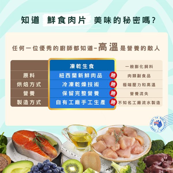 【索美達 Soulmate 】犬凍乾生食餐 20g｜雞肉/草飼牛肉/深海魚｜低溫烘焙｜天然高蛋白 狗糧 零食 主食罐替代 索美達

Soulmate

犬凍乾生食餐

狗狗凍乾零食

狗糧推薦

狗狗主食替代

凍乾雞肉狗糧

草飼牛肉狗糧

深海魚狗糧

高蛋白狗糧

天然無穀狗糧

狗狗健康零食

紐西蘭狗糧