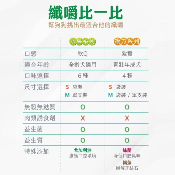 【 纖嚼Happi Doggy 】潔牙骨 機能潔牙骨 牙刷骨 狗潔牙骨 寵物潔牙骨 狗 纖嚼潔牙骨 Happi Doggy 纖嚼, 狗狗健齒棒, 狗狗潔牙零食, 無穀狗零食, 狗狗潔牙棒推薦, 狗狗口腔保健, 狗狗潔牙棒 Happi Doggy, 狗狗零食無穀, Happi Doggy 健齒棒, 狗狗口臭改善