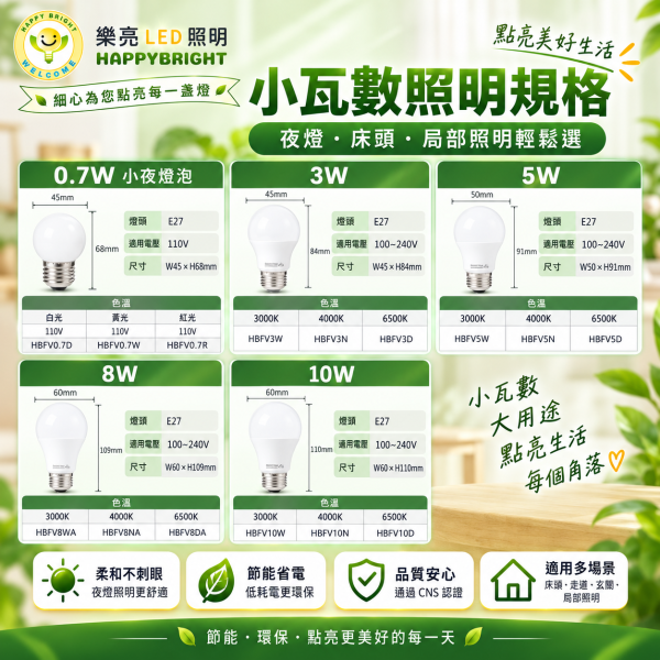 樂亮 LED E27球泡燈｜3W-25W 白光6500K 自然光4000K 暖光3000K 樂亮LED燈泡,樂亮E27燈泡,LED球泡燈,E27球泡燈,E27燈泡,LED燈泡,節能燈泡,護眼燈泡,白光6500K,自然光4000K,暖光3000K,3W燈泡,5W燈泡,10W燈泡,12W燈泡,16W燈泡,20W燈泡,25W燈泡,居家照明,商店照明