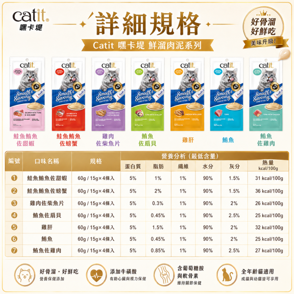 【Catit 嘿卡堤】鮮溜肉泥15g×4入｜貓肉泥 貓零食｜鮪魚・雞肉・鮭魚・干貝・蟹肉・蝦 Catit, 嘿卡堤, Catit鮮溜肉泥, 貓肉泥, 貓條, 貓零食, 貓咪零食, 貓咪肉泥, 鮪魚貓肉泥, 雞肉貓肉泥, 鮭魚貓肉泥, 干貝貓肉泥, 蟹肉貓泥, 蝦肉貓泥, 柴魚貓泥, 全齡貓零食, 15g貓肉泥