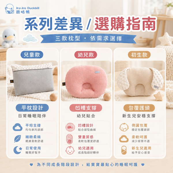 KUKU PLUS 酷咕鴨 雲朵荳荳枕系列｜初生護頭枕／幼兒護頭枕／兒童好眠枕｜暖調杏／自然粉／山系灰 KUKU PLUS 酷咕鴨雲朵荳荳枕系列,提供初生護頭枕、幼兒護頭枕與兒童好眠枕,台灣製造,南亞空氣棉材質,柔彈透氣、可反覆水洗,暖調杏、自然粉、山系灰三色可選。