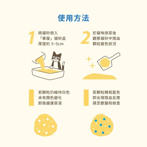 【汪喵星球】 泌尿健康檢測隱血砂 隱血顆粒_單包/12g 汪喵星球, 隱血顆粒, 貓咪隱血檢測, 泌尿健康檢測, 泌尿道疾病檢測, 貓砂隱血檢測, 泌尿道保健, 家用貓咪檢測, 貓咪健康檢測工具, 泌尿問題早期檢測, 泌尿道保健顆粒