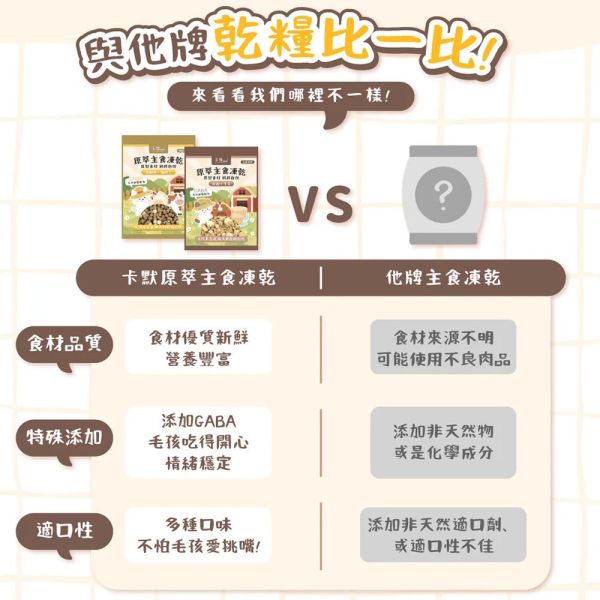 【卡默 CaMo】犬用凍乾主食餐 360g 草飼牛+雞肉丁/雞肉+鮭魚丁｜高蛋白無穀犬糧 天然健康狗飼料 卡默犬用凍乾餐, 狗狗凍乾主食, 無穀凍乾狗糧, 狗狗主食凍乾推薦, 草飼牛狗糧, 雞肉鮭魚凍乾, 高蛋白狗糧, 狗狗拌飯凍乾, GABA舒壓配方狗糧, 全齡犬主食, 狗狗凍乾餐評價, 狗狗腸胃保健主食, 低敏主食狗糧, CAMO凍乾, 狗狗鮮食替代, 台灣狗糧品牌, 高營養狗狗凍乾