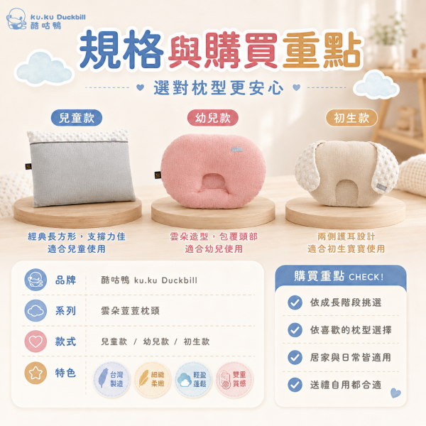 KUKU PLUS 酷咕鴨 雲朵荳荳枕系列｜初生護頭枕／幼兒護頭枕／兒童好眠枕｜暖調杏／自然粉／山系灰 KUKU PLUS 酷咕鴨雲朵荳荳枕系列,提供初生護頭枕、幼兒護頭枕與兒童好眠枕,台灣製造,南亞空氣棉材質,柔彈透氣、可反覆水洗,暖調杏、自然粉、山系灰三色可選。