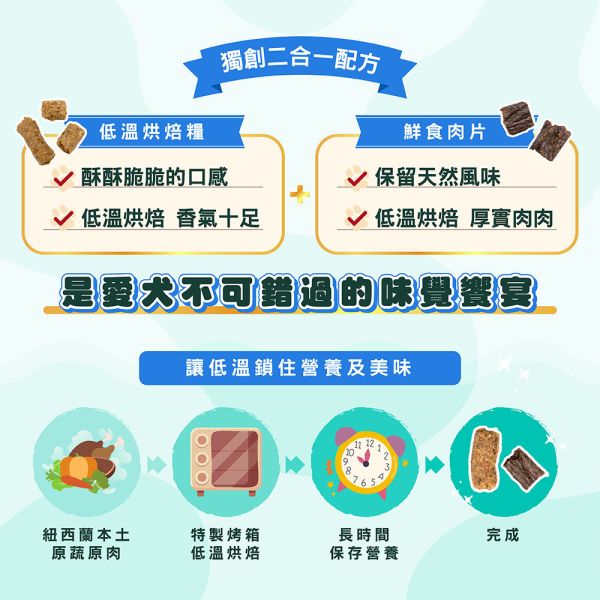 【索美達 Soulmate 】低溫烘焙糧＋鮮食肉片 狗糧｜雞肉/牛羊/深海魚 40g 健康主食 新西蘭天然寵物糧 索美達 Soulmate

Soulmate 狗糧

索美達鮮食肉片

低溫烘焙狗糧

新西蘭狗糧推薦

天然狗糧

全齡犬主食

狗糧雞肉/牛羊/深海魚

狗糧 挑食推薦

AAFCO 狗糧