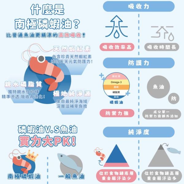 南極磷蝦油雞腿75g｜犬貓適用｜高蛋白寵物零食｜Omega-3皮毛保健｜狗狗雞腿零食 貓咪點心推薦｜Camo卡默 狗狗雞腿零食
貓咪雞腿零食
寵物零食推薦
南極磷蝦油
Omega-3 寵物
狗狗皮毛保健
貓咪皮膚保健
高蛋白寵物零食
天然寵物零食
犬貓零食