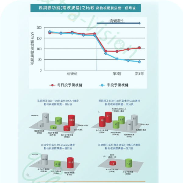【優視健】日常保健營養食品  60顆膠囊 貓狗都適用 寵物用保養保健食品 眼睛 視力 營養品 優視健,Ultra-Vision,葉黃素,狗貓護眼,寵物營養品,眼睛保健,護眼營養品,游離型葉黃素,抗藍光,寵物葉黃素,視力保健,犬貓保健食品,眼睛營養補充