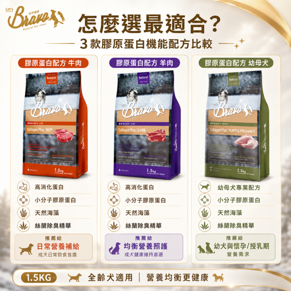 【Bravo 自然禮讚】膠原蛋白犬飼料1.5KG｜幼母犬雞肉／成犬羊肉／牛肉｜狗糧 犬糧 Bravo自然禮讚犬飼料1.5KG、Bravo膠原蛋白犬糧、幼母犬雞肉狗糧、成犬羊肉狗飼料、成犬牛肉狗飼料、小包裝狗糧推薦