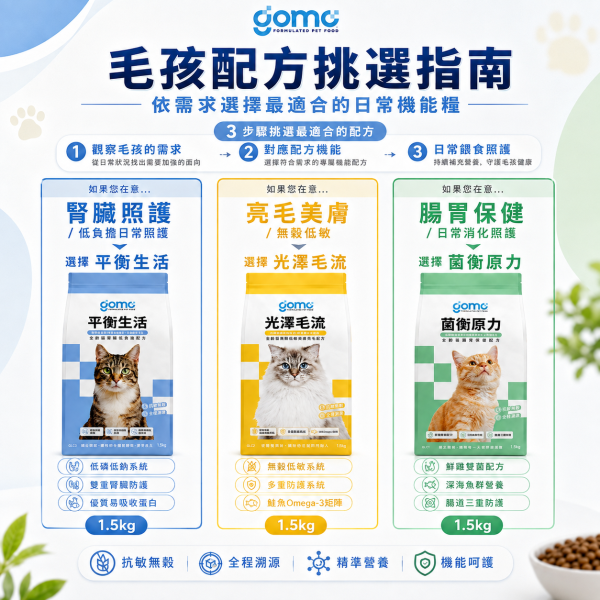 【GOMO】全齡貓機能乾糧1.5kg｜腸胃保健・腎臟低負擔・低敏美膚亮毛｜無穀貓飼料 GOMO菌衡原力1.5kg、GOMO腸胃保健貓糧、GOMO平衡生活1.5kg、GOMO腎臟低負擔貓糧、GOMO光澤毛流1.5kg、GOMO低敏美膚亮毛貓糧、全齡貓機能乾糧推薦