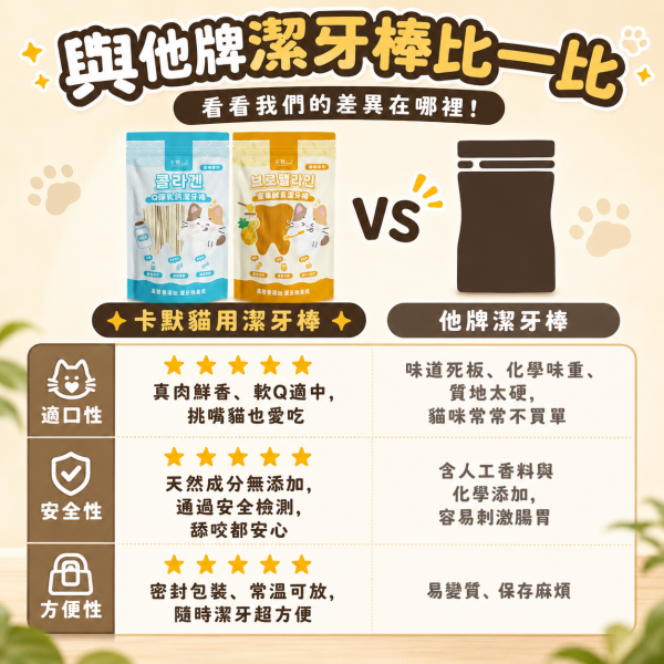 【CaMo 卡默】貓用軟Q潔牙棒160g｜Q彈乳鈣／牛肉莓果／蜜果酵素／森活益菌｜貓潔牙零食 貓潔牙棒, 卡默貓潔牙棒, Camo貓潔牙棒, 貓口腔保健, 貓牙結石, 貓牙垢, 貓口臭, 貓咪零食, 貓咪牙齒清潔, Q彈潔牙棒, 台灣製貓潔牙棒, 蜜果酵素, 牛肉莓果潔牙棒, GOIS生活館