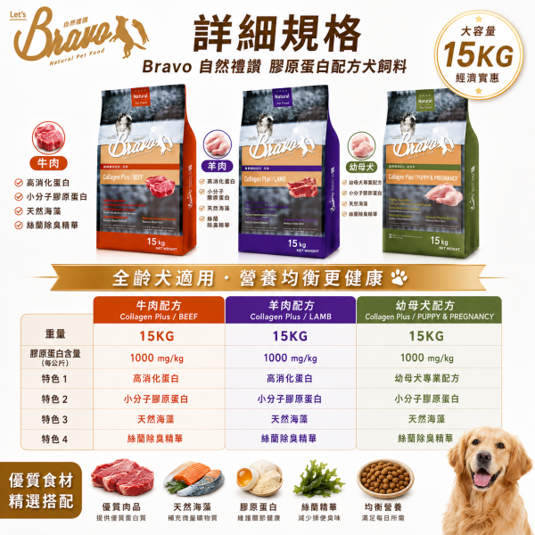 【Bravo 自然禮讚】膠原蛋白犬糧15KG｜幼母犬雞肉／成犬羊肉／成犬牛肉｜大包裝狗飼料 Bravo 自然禮讚 狗飼料

膠原蛋白配方 犬糧

成犬飼料 15kg

中大型犬 狗糧大包裝

羊肉狗飼料 15公斤

牛肉狗飼料 大容量

關節保健 狗飼料

毛髮亮麗 狗糧

多犬家庭狗飼料

高消化率 狗飼料推薦