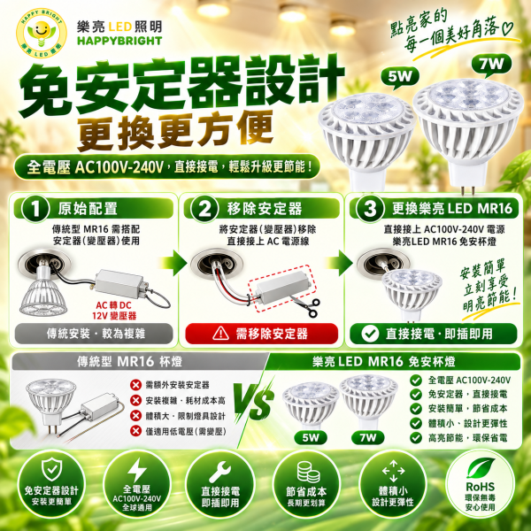樂亮 MR16 LED杯燈 5W/7W｜GU5.3 E27 免安定器 白光/自然光/黃光 樂亮MR16,樂亮杯燈,樂亮LED杯燈,HappyBright MR16,MR16燈泡,MR16 LED燈泡,MR16杯燈,LED杯燈,LED MR16,5W杯燈,7W杯燈,5W MR16,7W MR16,全電壓杯燈,全電壓MR16,免安定器燈泡,白光杯燈,自然光杯燈,黃光杯燈,6000K杯燈,4000K杯燈,3000K杯燈,崁燈燈泡,投射燈泡,重點照明,展示燈泡,商業照明,居家照明,CNS燈泡
