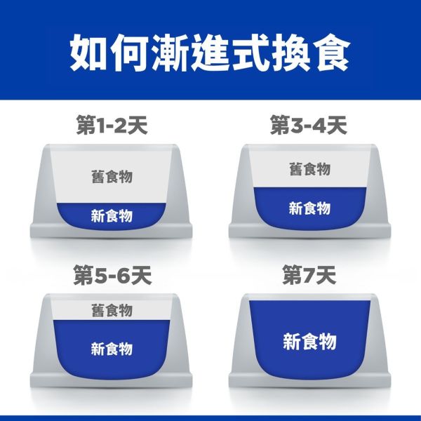 Hill’s 希爾思 a/d 急重症護理處方罐頭 5.5oz｜犬貓術後恢復・重症營養支持 希爾思 a/d
Hill’s a/d
a/d 急重症護理
犬貓術後營養
犬貓重症營養補充
犬貓食慾不振
犬貓強制餵食罐頭
急重症處方罐頭
獸醫推薦營養罐頭