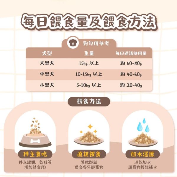 【卡默 CaMo】犬用凍乾主食餐 360g 草飼牛+雞肉丁/雞肉+鮭魚丁｜高蛋白無穀犬糧 天然健康狗飼料 卡默犬用凍乾餐, 狗狗凍乾主食, 無穀凍乾狗糧, 狗狗主食凍乾推薦, 草飼牛狗糧, 雞肉鮭魚凍乾, 高蛋白狗糧, 狗狗拌飯凍乾, GABA舒壓配方狗糧, 全齡犬主食, 狗狗凍乾餐評價, 狗狗腸胃保健主食, 低敏主食狗糧, CAMO凍乾, 狗狗鮮食替代, 台灣狗糧品牌, 高營養狗狗凍乾