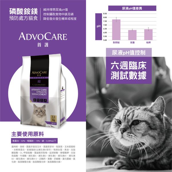 首護 AdvOCare AU 貓用磷酸銨鎂結石照護處方乾糧 1.5KG｜Urinary Care Struvite｜獸醫處方貓飼料 貓磷酸銨鎂結石飼料、貓鳥糞石處方飼料、AdvOCare AU 貓飼料、貓泌尿道處方飼料、Urinary Care 貓糧、獸醫處方貓糧